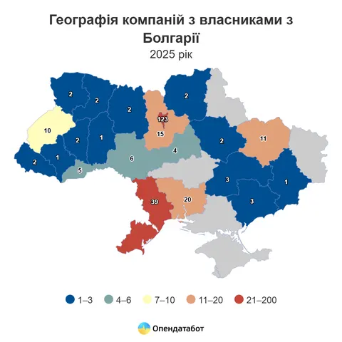 Болгарський бізнес в Україні: де працюють та скільки заробляють