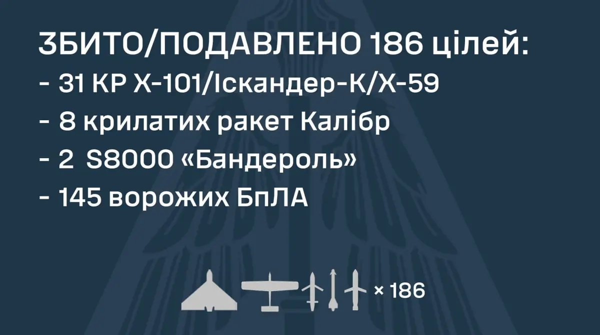 Комбінована атака РФ по Київщині: 13 загиблих, понад 40 поранених