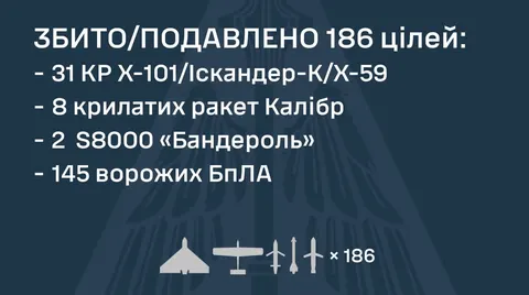 Комбінована атака РФ по Київщині: 13 загиблих, понад 40 поранених