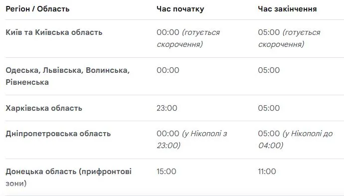 У Києві скоротать комендантську годину: що відомо