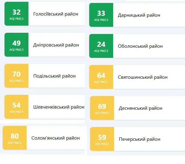 Броварський район та частину Києва накрив густий дим – причина